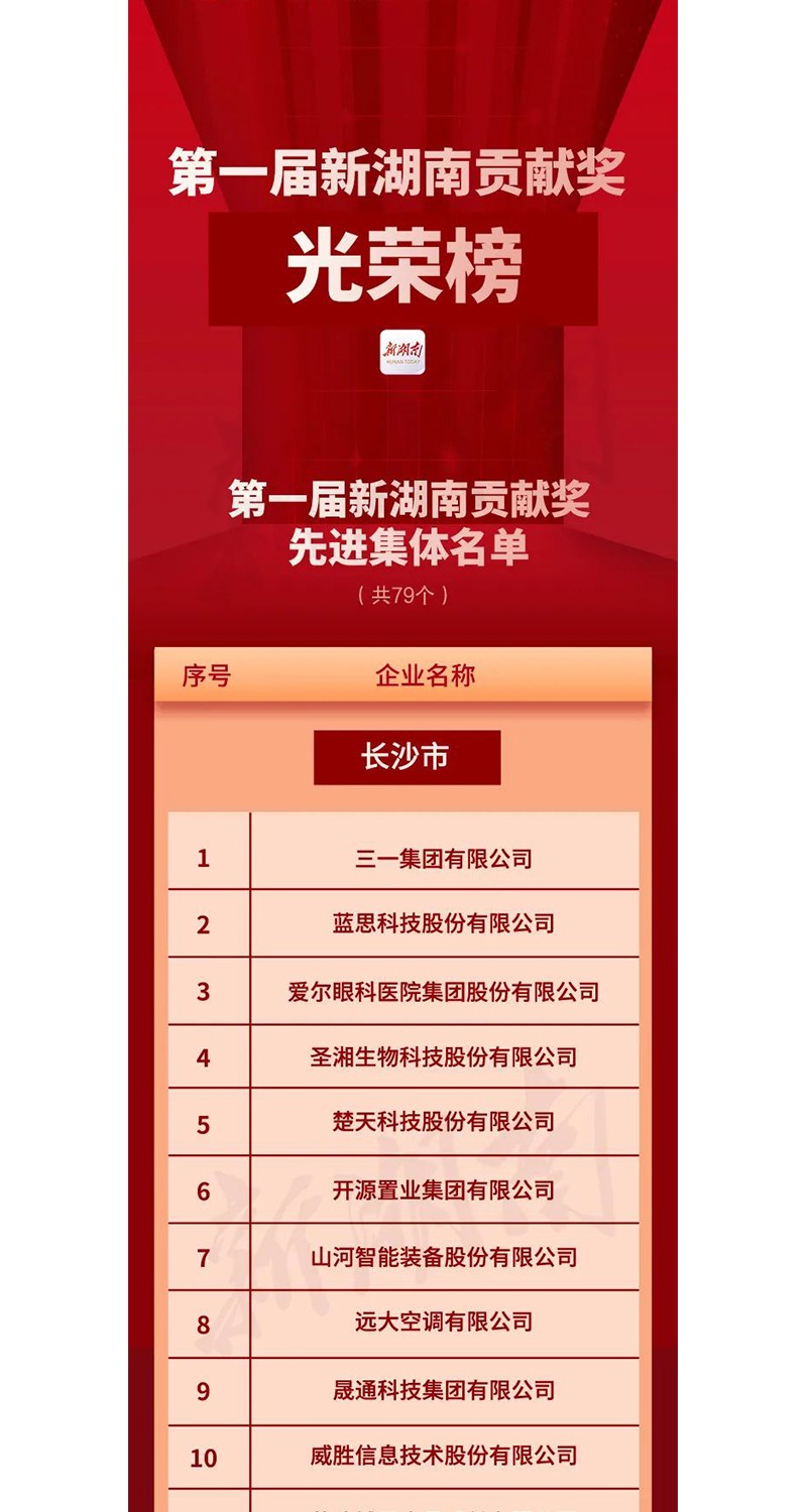 全省表彰！邵陽這些企業(yè)和個人獲獎