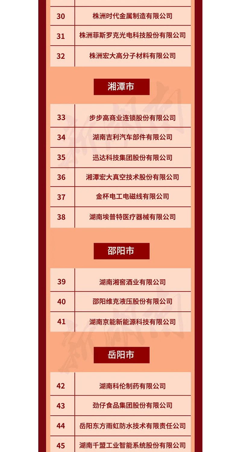 全省表彰！邵陽這些企業(yè)和個人獲獎