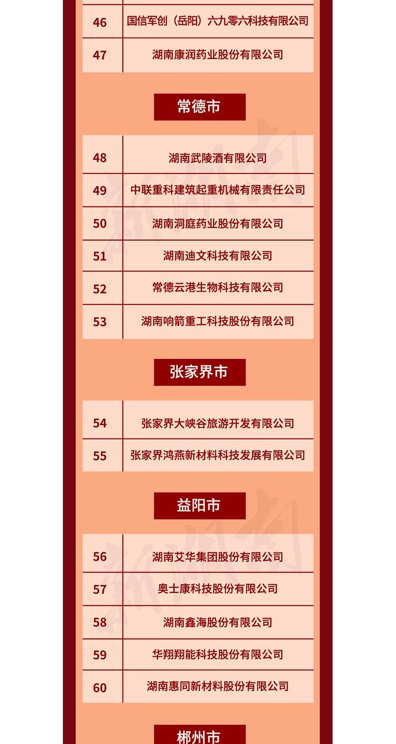 全省表彰！邵陽這些企業(yè)和個人獲獎