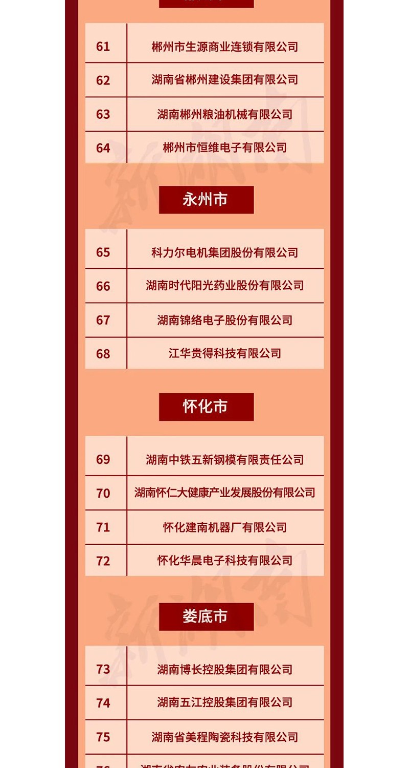 全省表彰！邵陽這些企業(yè)和個人獲獎