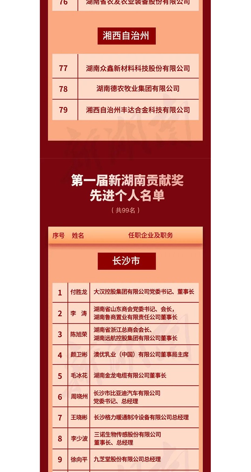 全省表彰！邵陽這些企業(yè)和個人獲獎