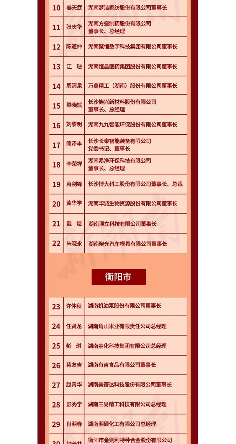 全省表彰！邵陽這些企業(yè)和個人獲獎