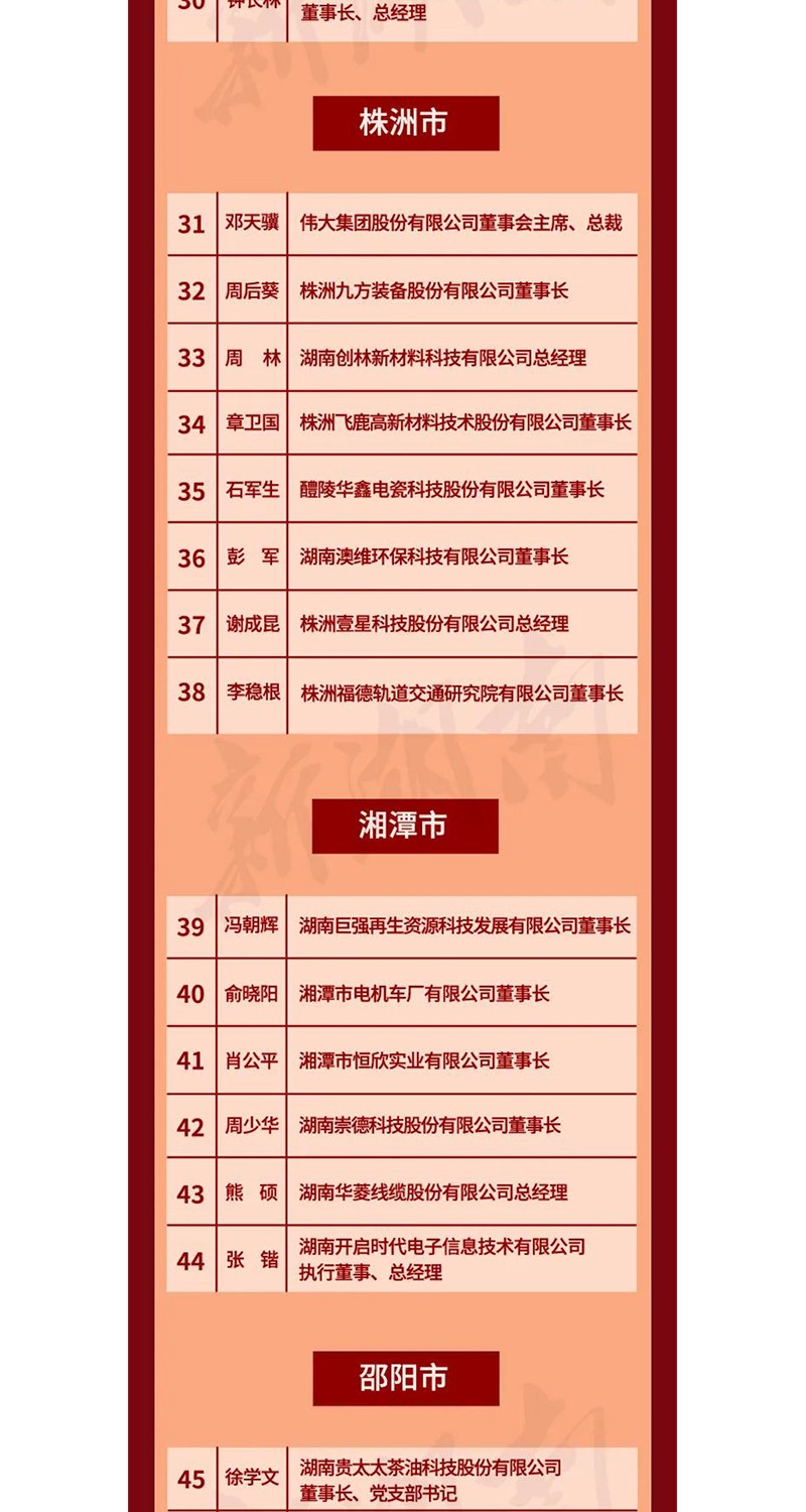 全省表彰！邵陽這些企業(yè)和個人獲獎