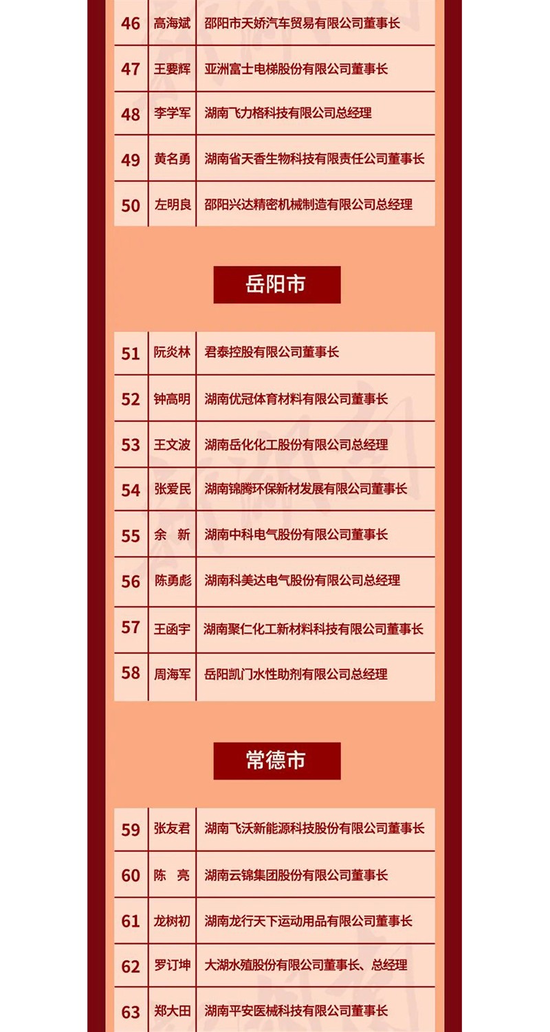 全省表彰！邵陽這些企業(yè)和個人獲獎