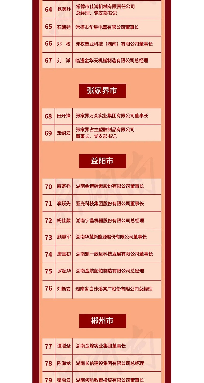 全省表彰！邵陽這些企業(yè)和個人獲獎