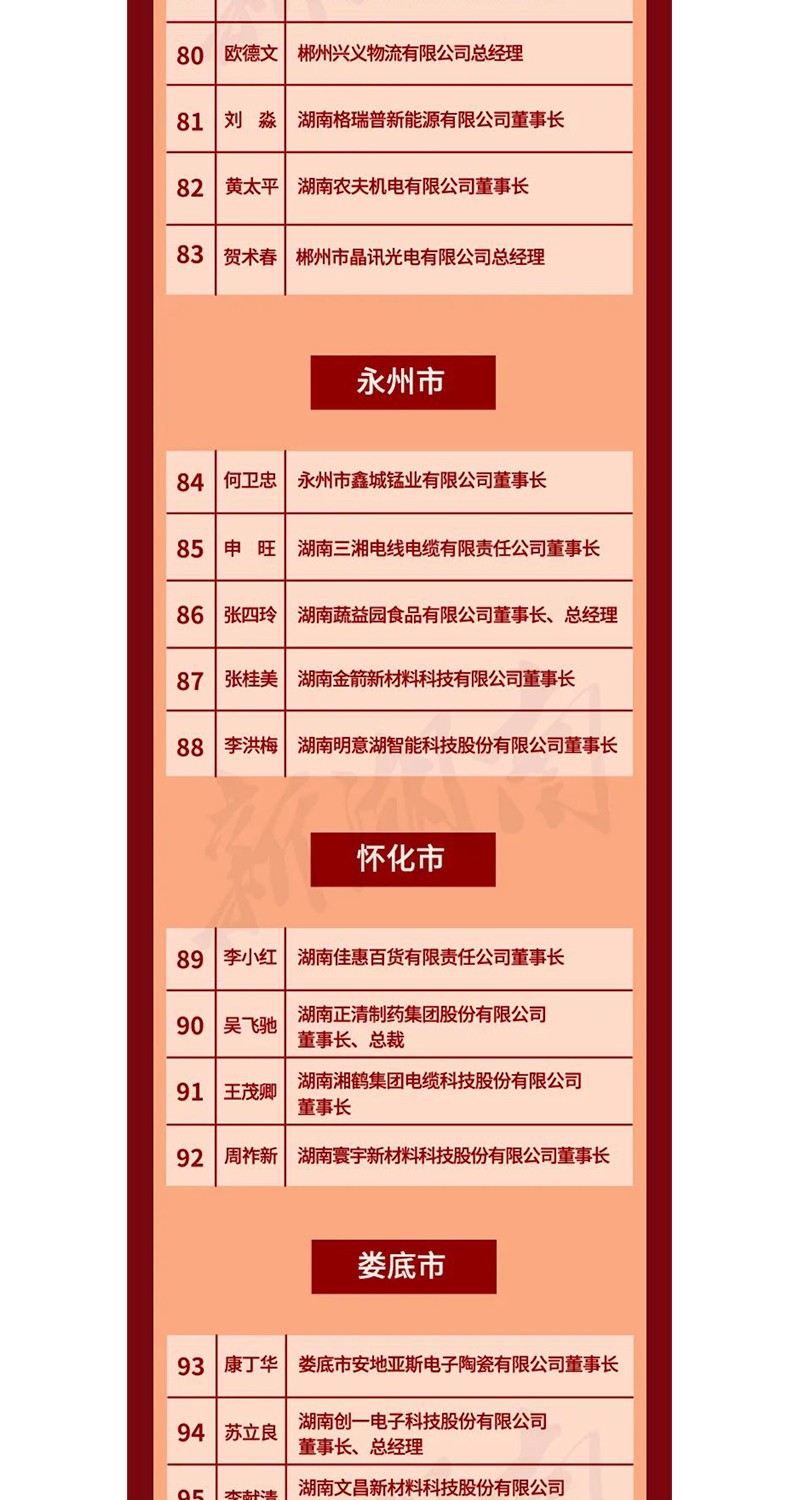 全省表彰！邵陽這些企業(yè)和個人獲獎